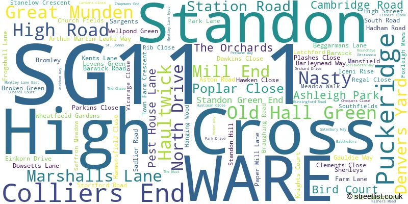 A word cloud for the SG11 1 postcode